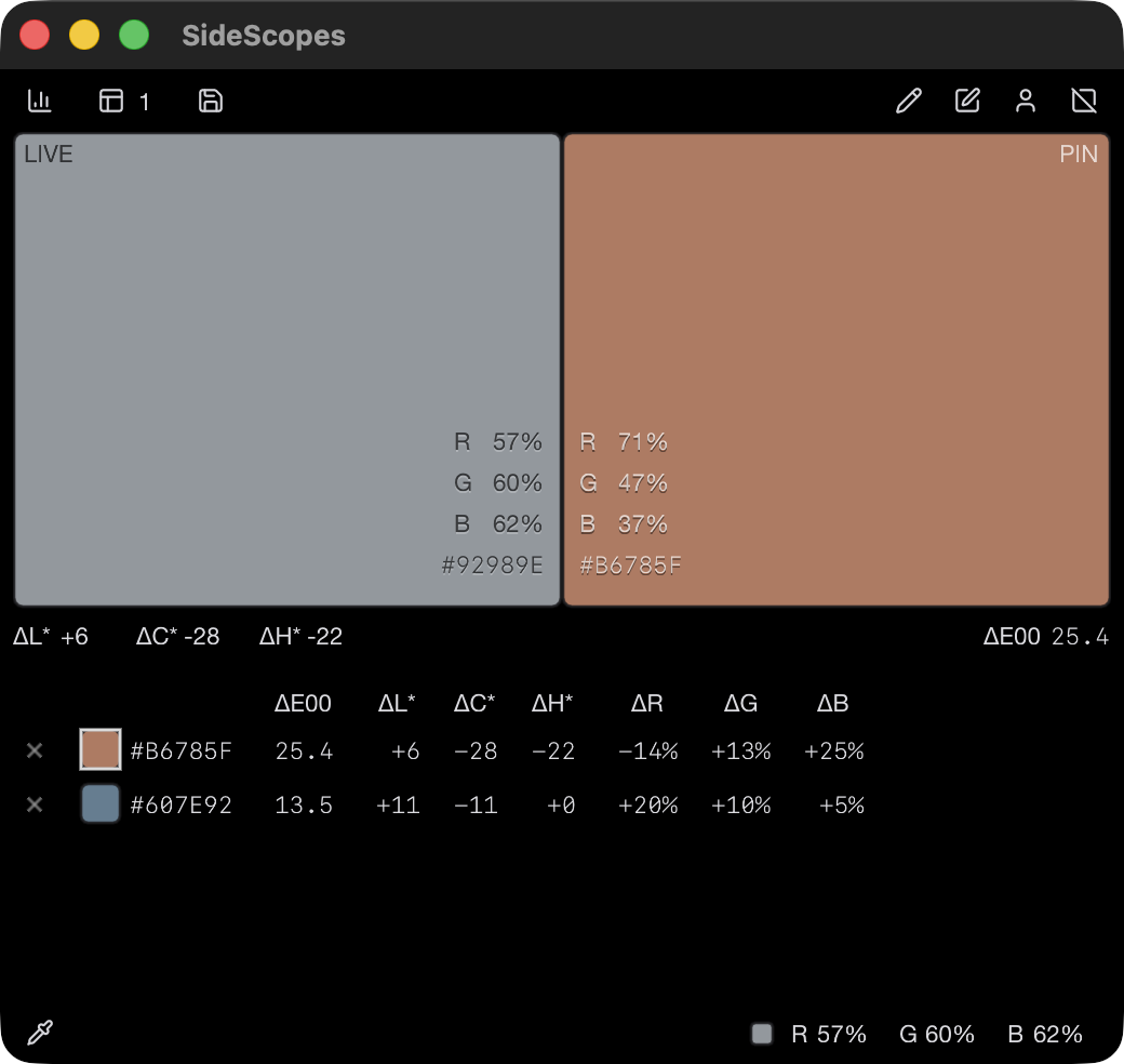 The complete SideScopes window on macOS showing Color Picker with two pinned references and color-difference measurements.