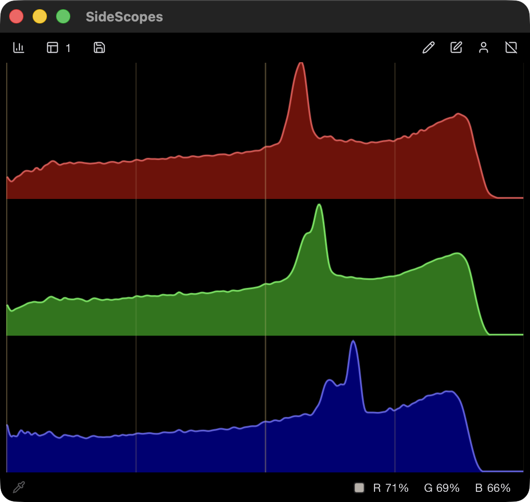The complete SideScopes window on macOS showing a per-channel histogram.