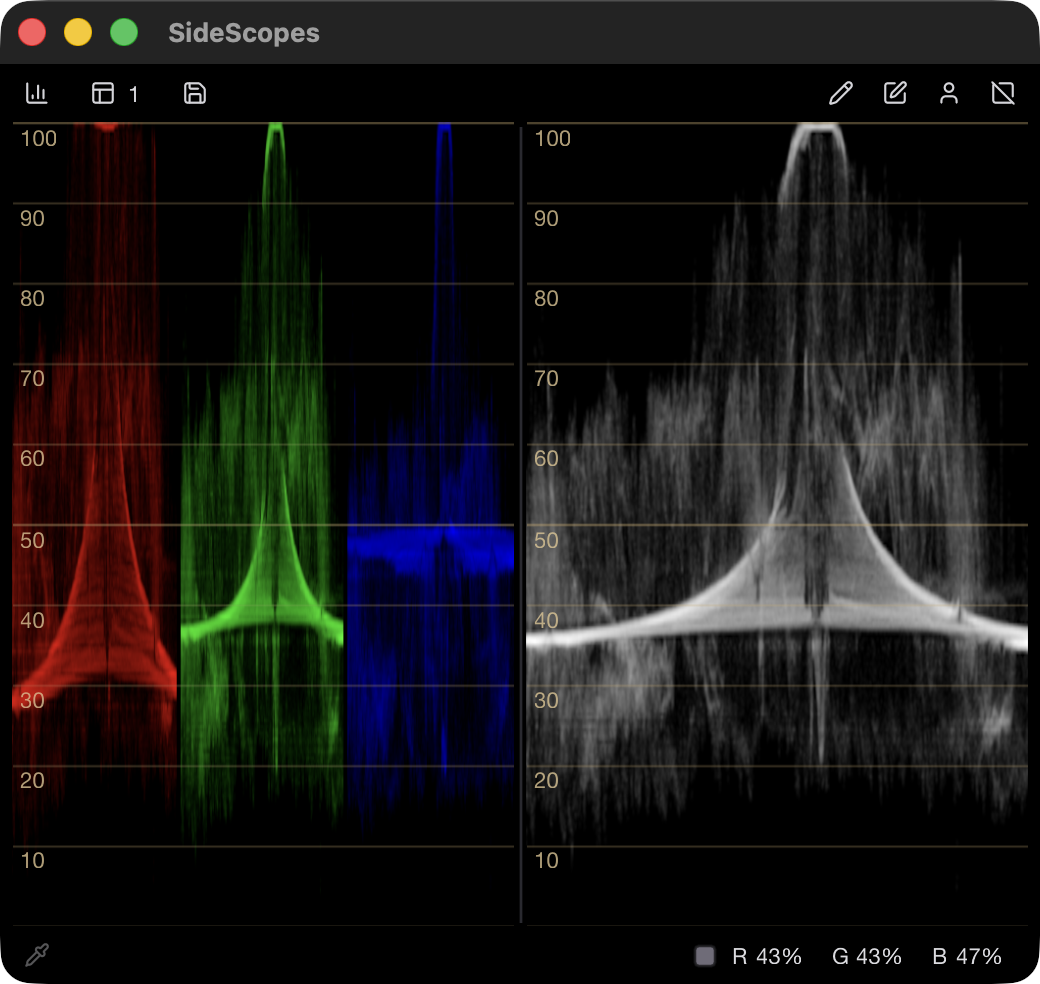 The SideScopes window showing RGB Parade and Luma Waveform side by side, both measuring the same region of the screen.