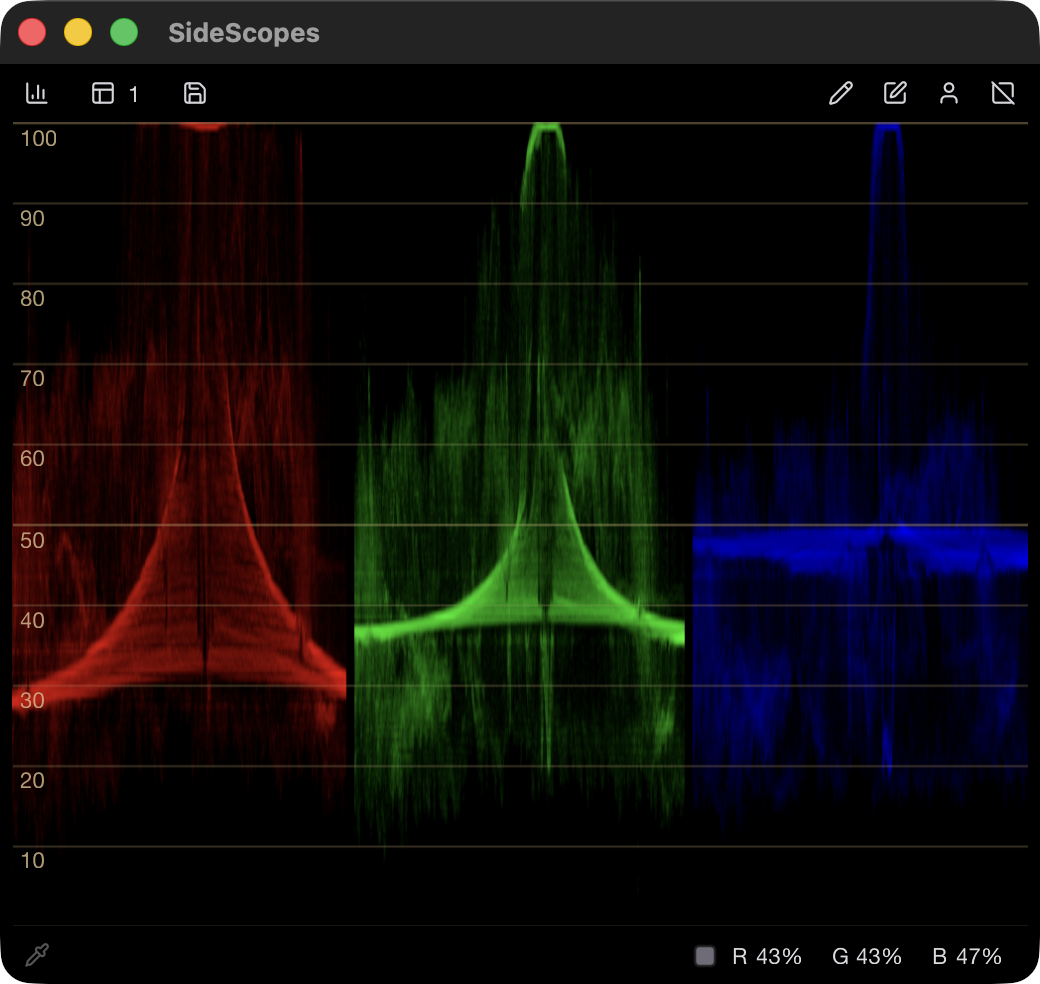 The complete SideScopes window on macOS showing RGB Parade.