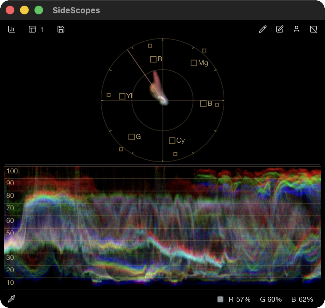 The SideScopes window showing a vectorscope above the Waveform scope, both measuring the same region of the screen.