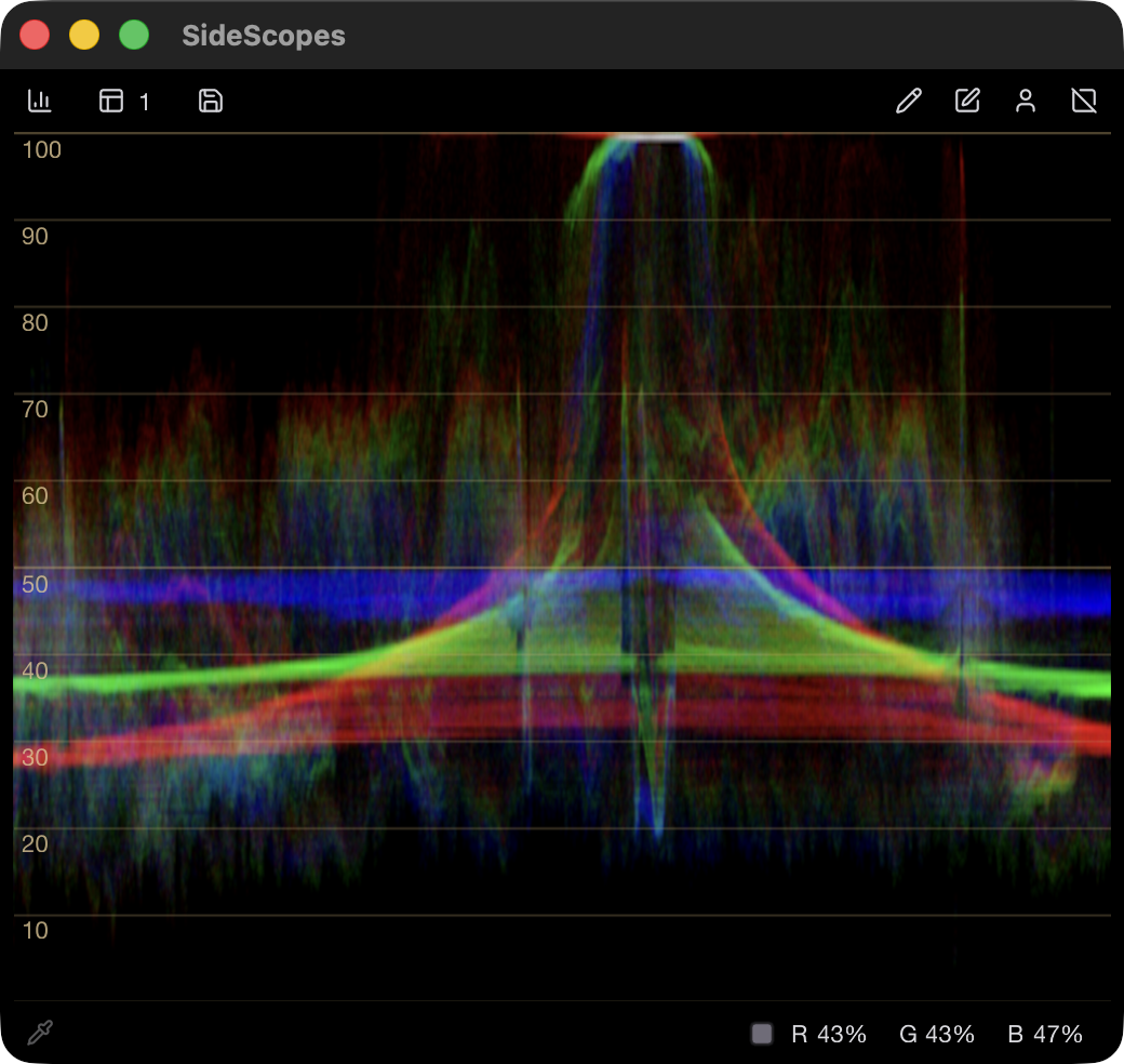 The complete SideScopes window on macOS showing the Waveform scope.