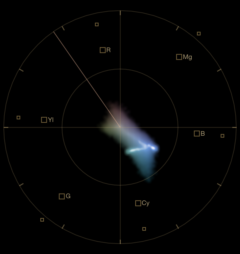 The same frame with a cool cast applied: the whole cloud has moved away from the center toward blue.